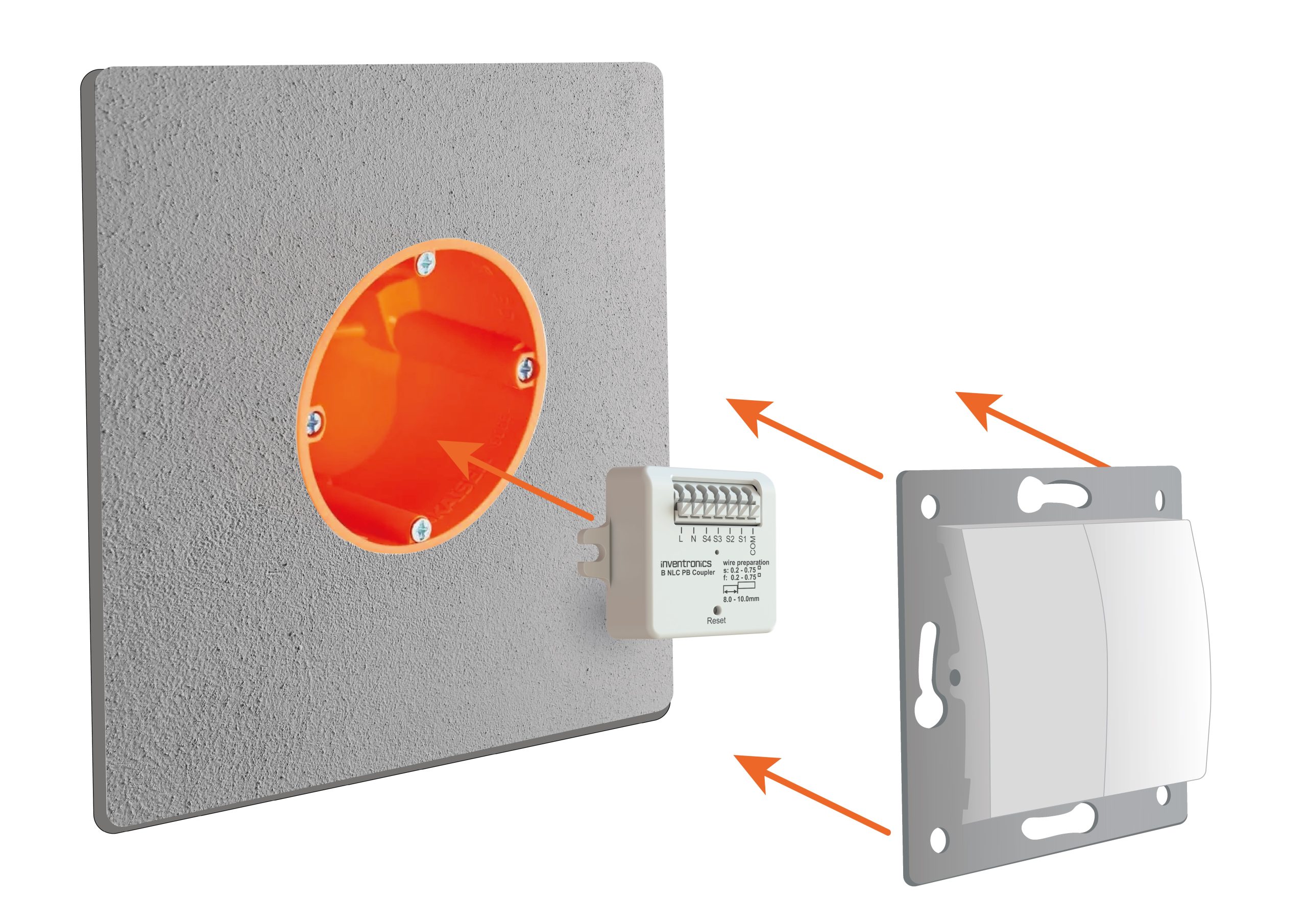 Modernisierung leicht gemacht: von klassischen Tastern zu intelligenten Steuersystemen